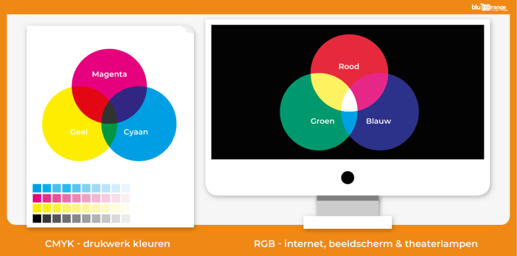 cmyk vs rgb